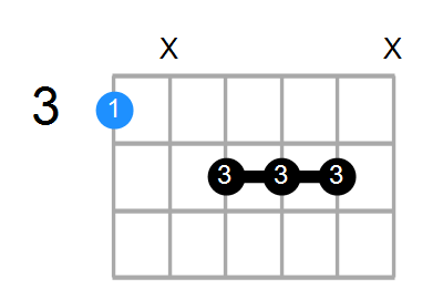 Gmaj7#5 Chord